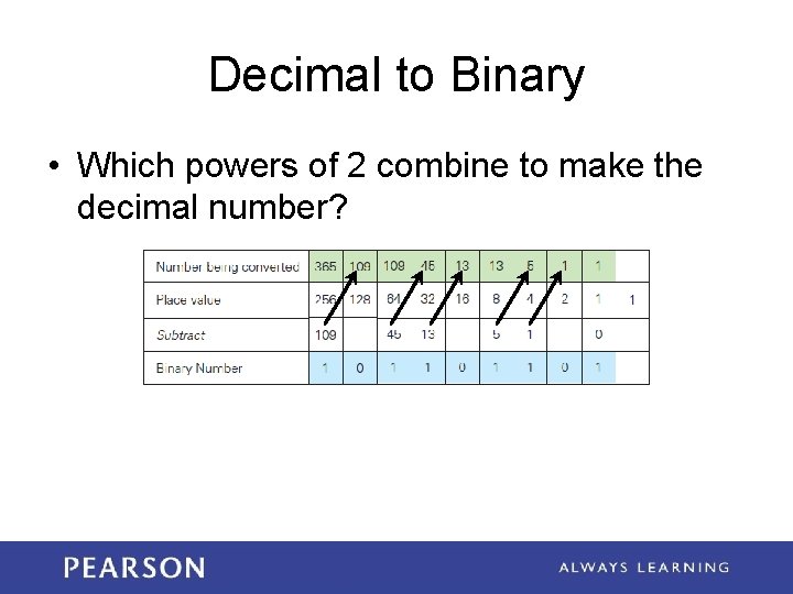 Decimal to Binary • Which powers of 2 combine to make the decimal number?