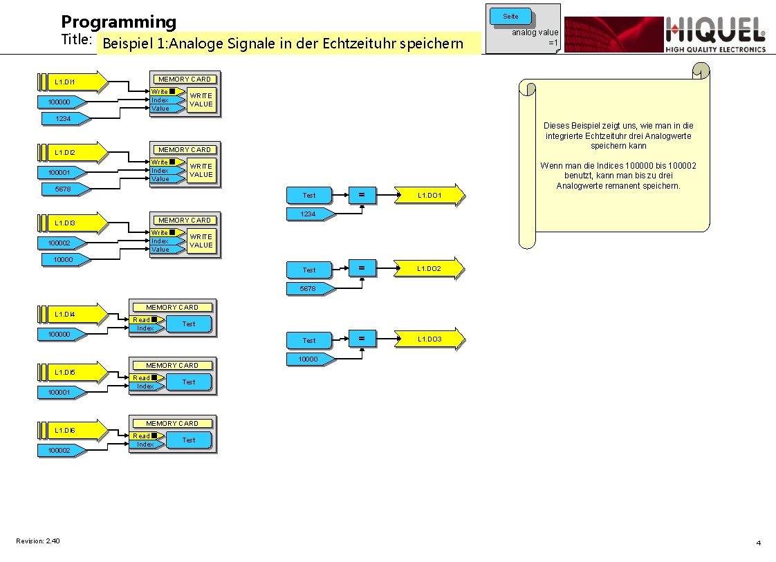 Programming Seite Title: Beispiel 1: Analoge Signale in der Echtzeituhr speichern MEMORY CARD L