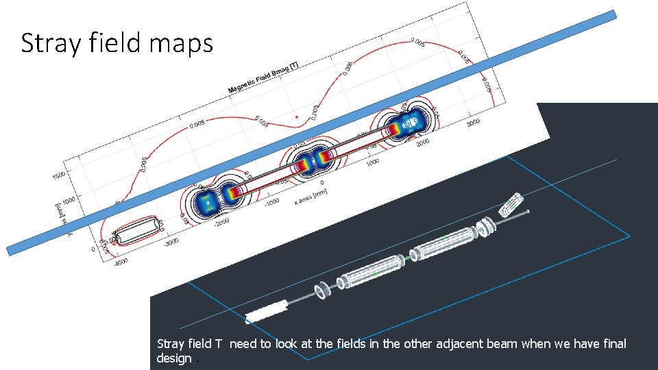 Stray field maps Stray field T need to look at the fields in the