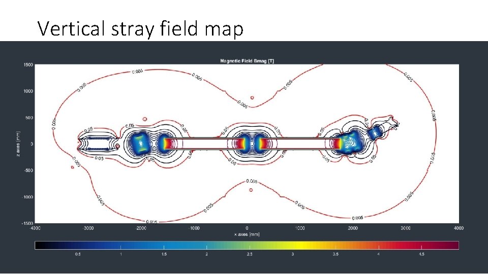 Vertical stray field map 