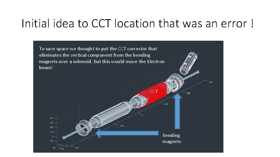 Initial idea to CCT location that was an error ! To save space we