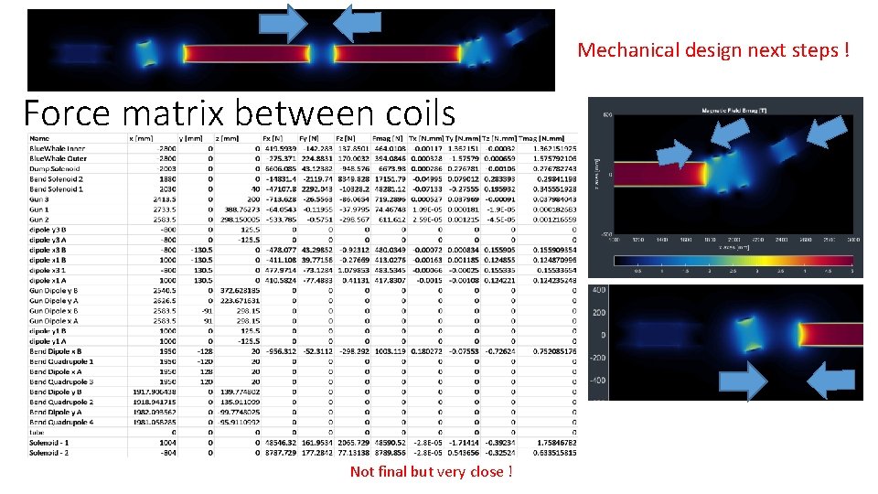 Mechanical design next steps ! Force matrix between coils Not final but very close