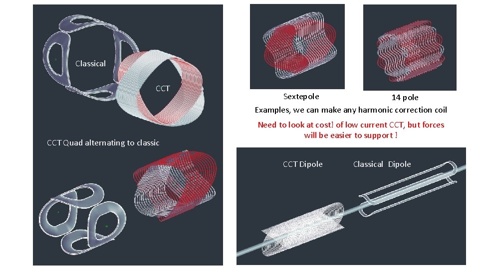 Classical CCT Quad alternating to classic Sextepole 14 pole Examples, we can make any
