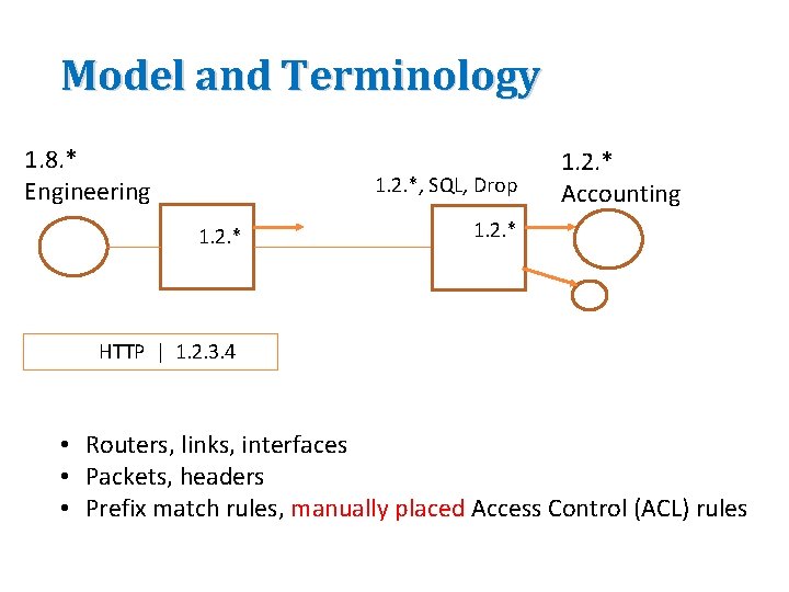 Model and Terminology 1. 8. * Engineering 1. 2. *, SQL, Drop 1. 2.