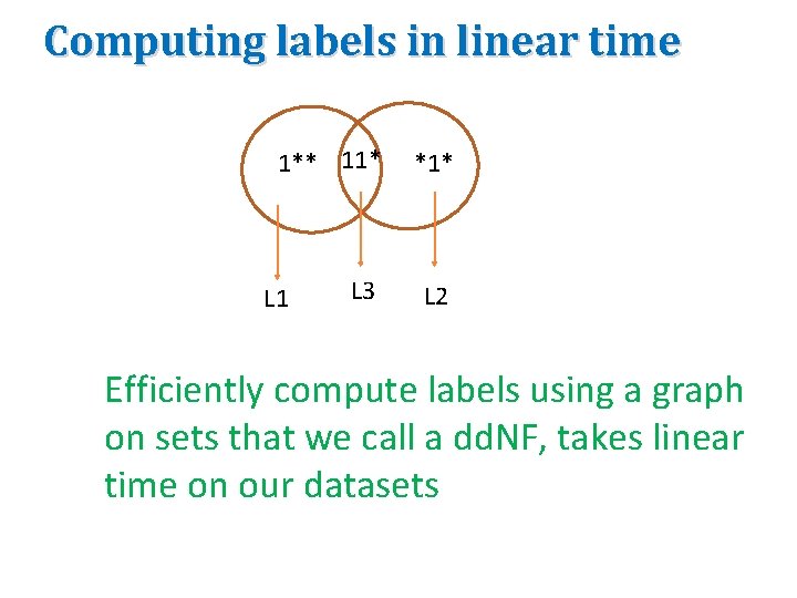 Computing labels in linear time 1** 11* *1* L 3 L 2 L 1