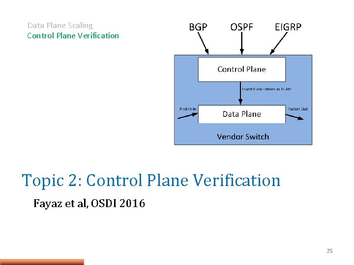 Data Plane Scaling Control Plane Verification Topic 2: Control Plane Verification Fayaz et al,