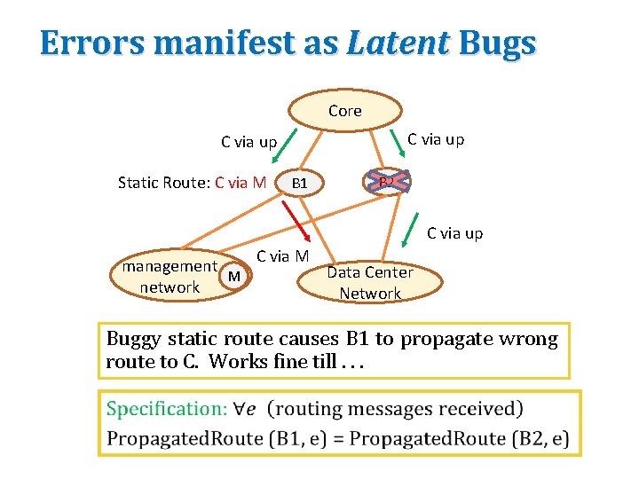 Errors manifest as Latent Bugs Core C via up Static Route: C via M