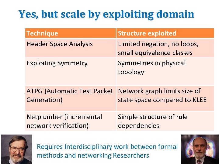 Yes, but scale by exploiting domain Technique Header Space Analysis Exploiting Symmetry Structure exploited