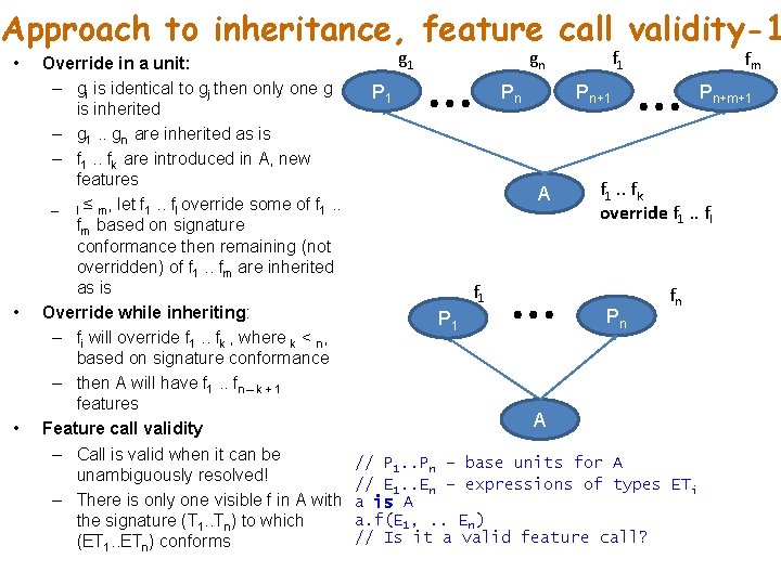 Approach to inheritance, feature call validity-1 • • • Override in a unit: –