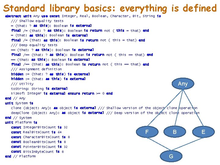 Standard library basics: everything is defined abstract unit Any use const Integer, Real, Boolean,