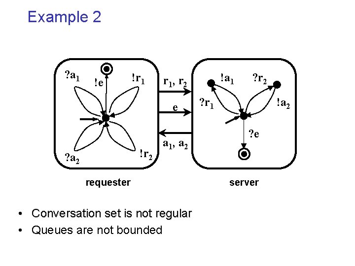 Example 2 ? a 1 !e !r 1 e !r 2 ? a 2