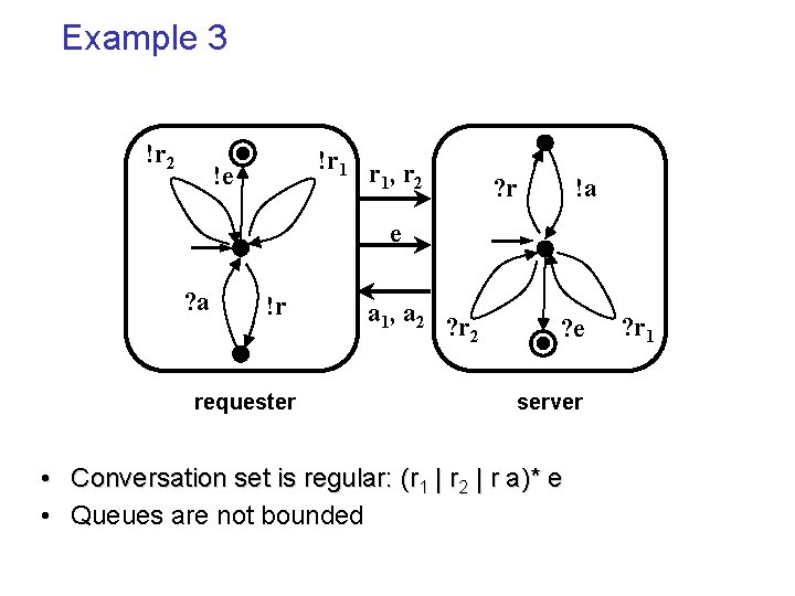 Example 3 !r 2 !r 1 r , r 1 2 !e ? r