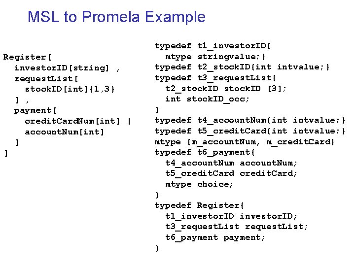 MSL to Promela Example Register[ investor. ID[string] , request. List[ stock. ID[int]{1, 3} ]