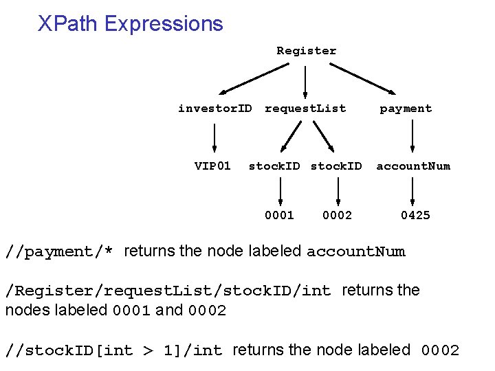 XPath Expressions Register investor. ID VIP 01 request. List stock. ID 0001 0002 payment