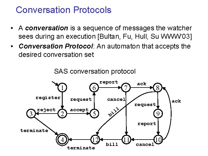 Conversation Protocols • A conversation is a sequence of messages the watcher sees during