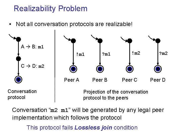 Realizability Problem • Not all conversation protocols are realizable! A B: m 1 !m