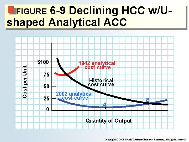 6 -9 Declining HCC w/Ushaped Analytical ACC FIGURE Cost per Unit $100 1942 analytical
