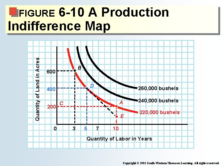 6 -10 A Production Indifference Map Quantity of Land in Acres FIGURE B 600