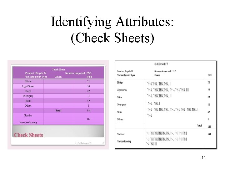 Identifying Attributes: (Check Sheets) 11 Identifying Attributes: (Check Sheets) 11