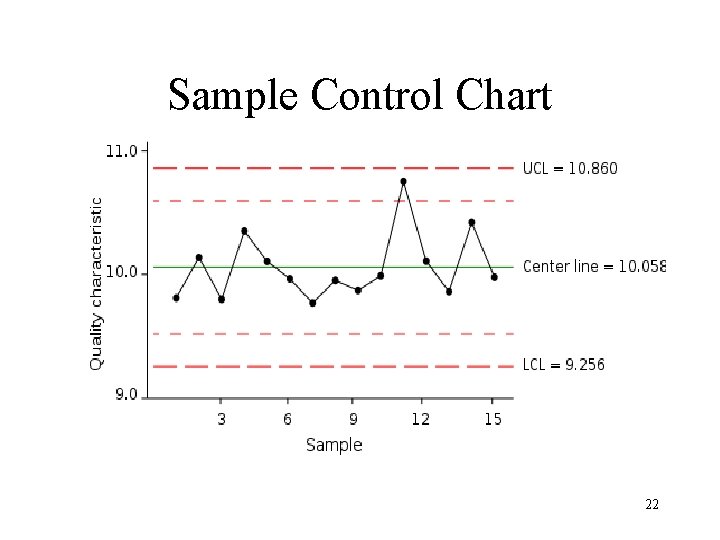 Sample Control Chart 22 Sample Control Chart 22