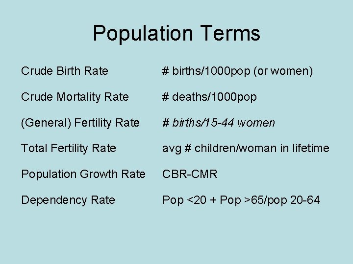 Population Terms Crude Birth Rate # births/1000 pop (or women) Crude Mortality Rate #