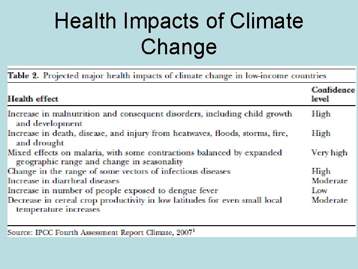 Health Impacts of Climate Change 
