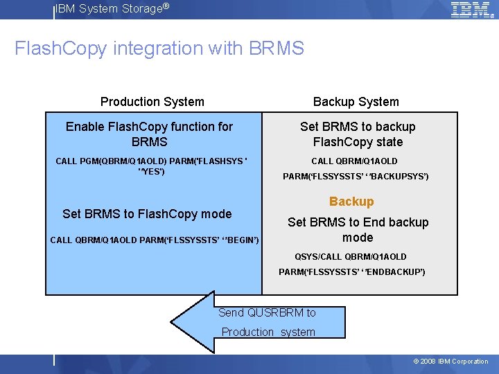 IBM System Storage® Flash. Copy integration with BRMS Production System Backup System Enable Flash.