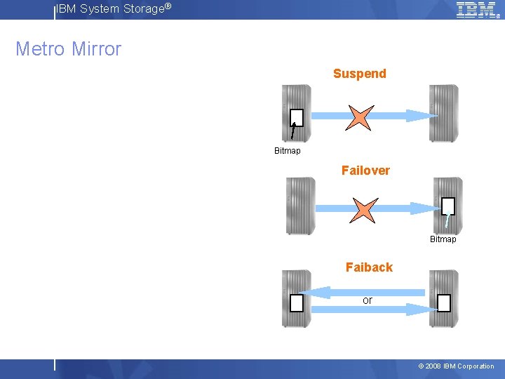 IBM System Storage® Metro Mirror Suspend Bitmap Failover Bitmap Faiback or © 2008 IBM