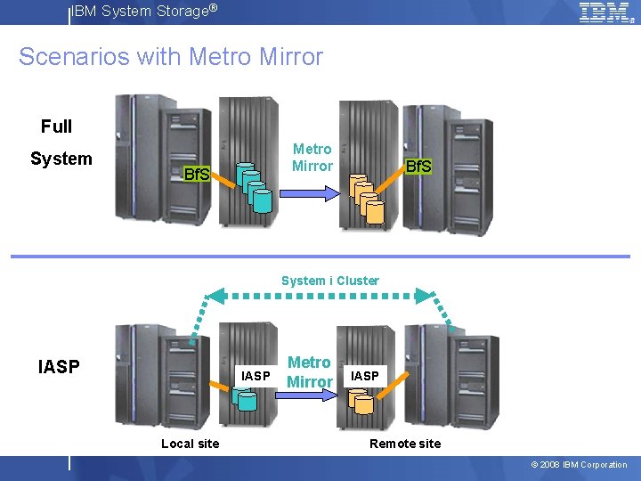 IBM System Storage® Scenarios with Metro Mirror Full System Metro Mirror Bf. S System