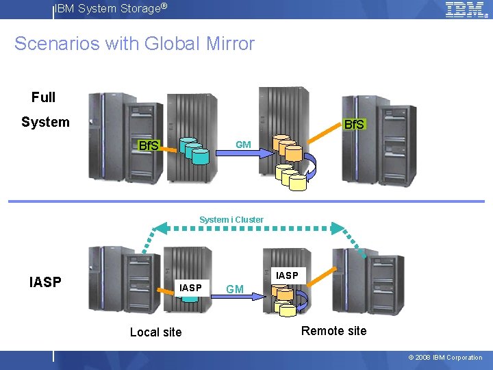 IBM System Storage® Scenarios with Global Mirror Full System Bf. S GM System i