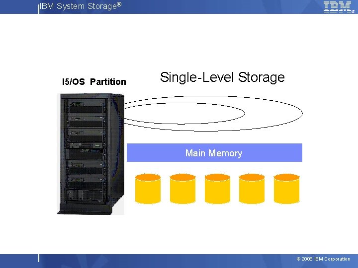 IBM System Storage® I 5/OS Partition Single-Level Storage Main Memory © 2008 IBM Corporation