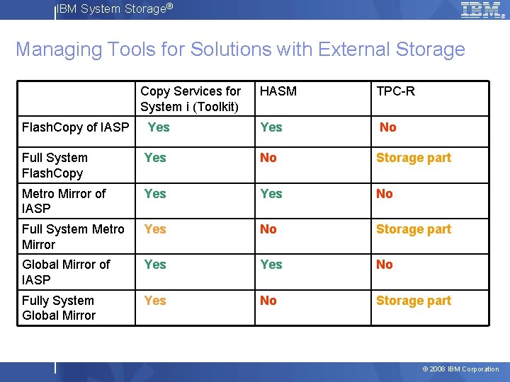 IBM System Storage® Managing Tools for Solutions with External Storage Copy Services for System