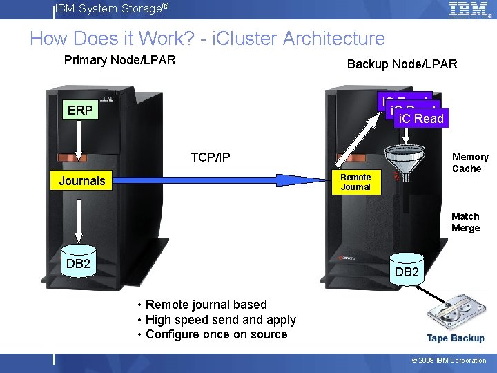 IBM System Storage® How Does it Work? - i. Cluster Architecture Primary Node/LPAR Backup