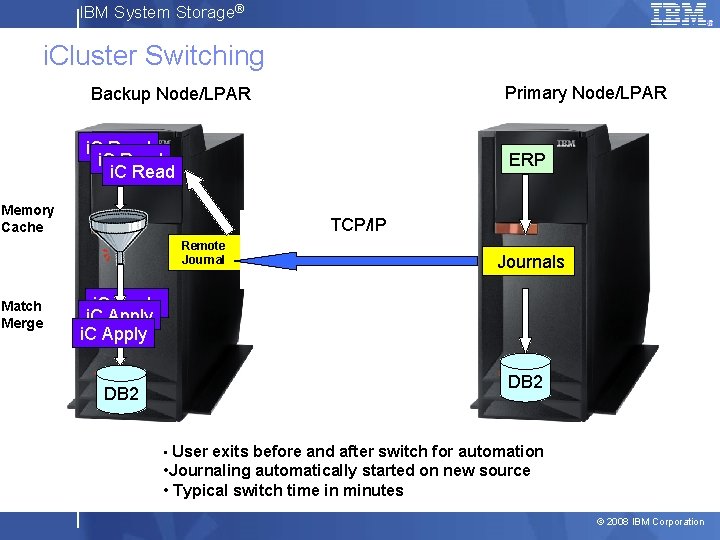 IBM System Storage® i. Cluster Switching Primary Node/LPAR Backup Node/LPAR i. C Read ERP