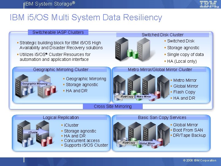 IBM System Storage® IBM i 5/OS Multi System Data Resiliency Switcheable IASP Clusters Switched