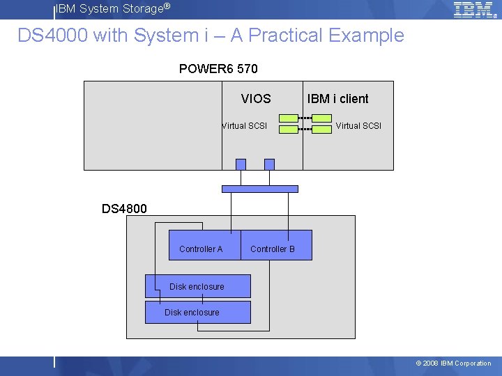 IBM System Storage® DS 4000 with System i – A Practical Example POWER 6