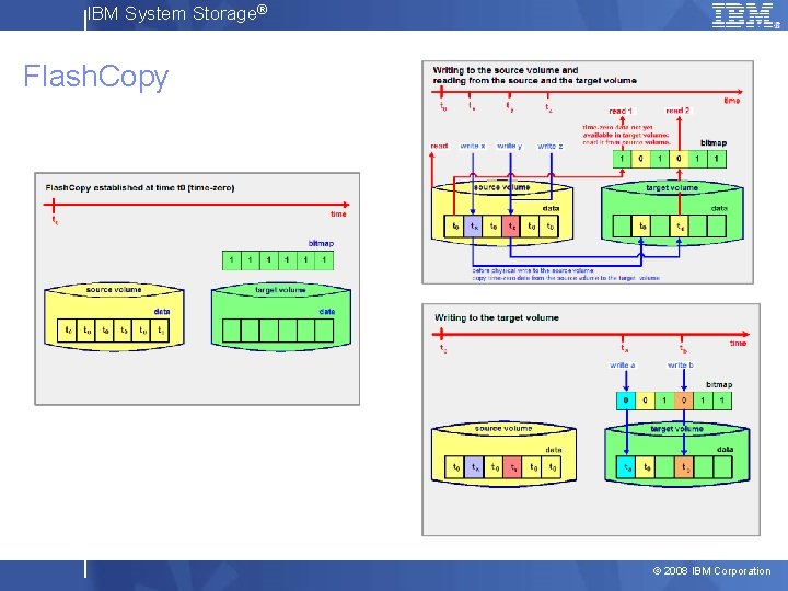 IBM System Storage® Flash. Copy © 2008 IBM Corporation 