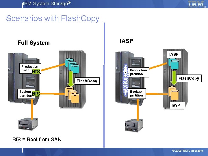 IBM System Storage® Scenarios with Flash. Copy IASP Full System IASP Bf. S Flash.