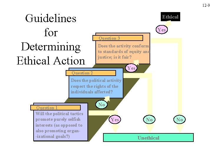 12 -9 Guidelines for Determining Ethical Action Ethical Yes Question 3 Does the activity