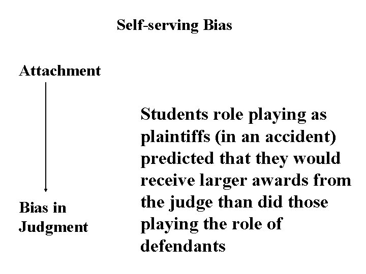 Self-serving Bias Attachment Bias in Judgment Students role playing as plaintiffs (in an accident)