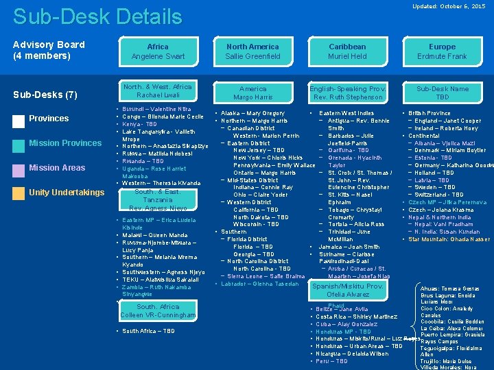 Updated: October 6, 2015 Sub-Desk Details Advisory Board (4 members) Sub-Desks (7) Provinces Mission