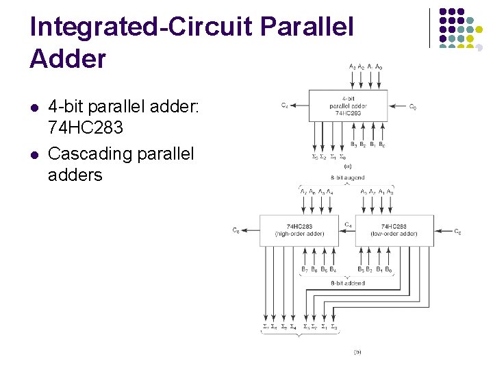 Integrated-Circuit Parallel Adder l l 4 -bit parallel adder: 74 HC 283 Cascading parallel
