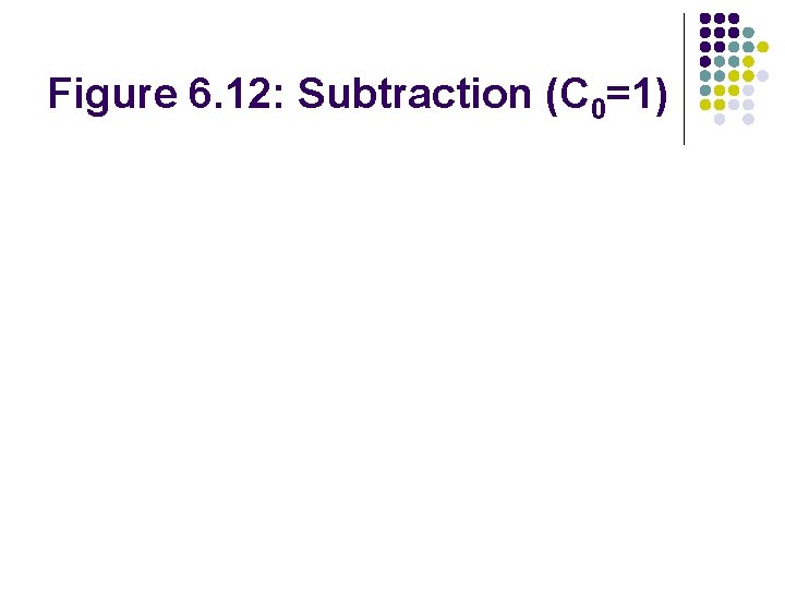 Figure 6. 12: Subtraction (C 0=1) 