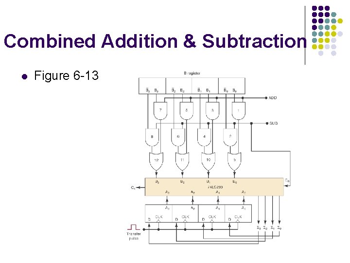 Combined Addition & Subtraction l Figure 6 -13 