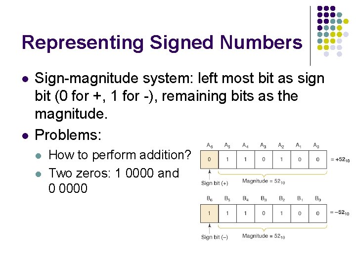 Representing Signed Numbers l l Sign-magnitude system: left most bit as sign bit (0