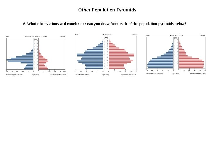 Other Population Pyramids 6. What observations and conclusions can you draw from each of