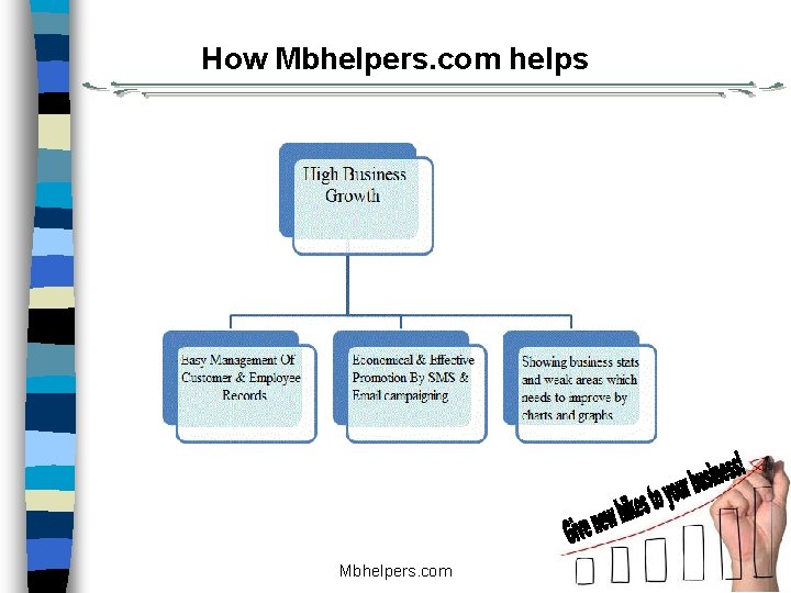 How Mbhelpers. com helps Mbhelpers. com 