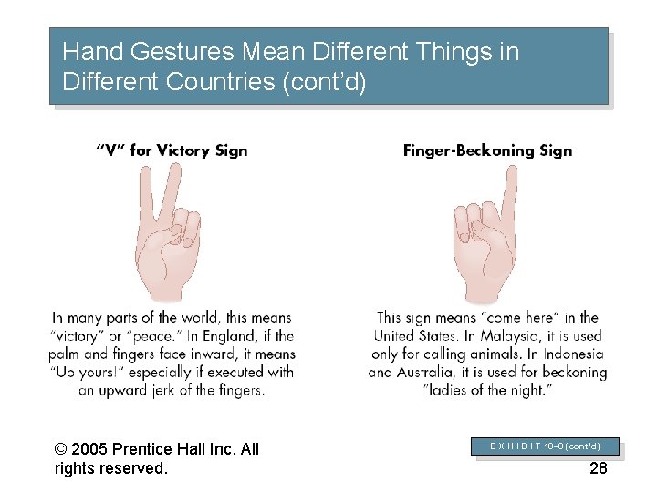 Hand Gestures Mean Different Things in Different Countries (cont’d) © 2005 Prentice Hall Inc.