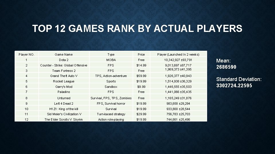 TOP 12 GAMES RANK BY ACTUAL PLAYERS Player NO. Game Name Type Price Player TOP 12 GAMES RANK BY ACTUAL PLAYERS Player NO. Game Name Type Price Player