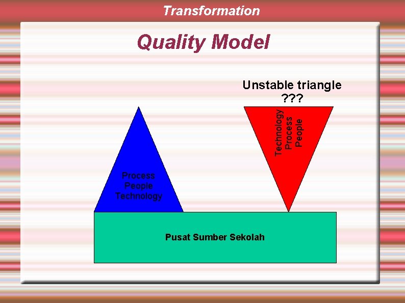 Transformation Quality Model Technology Process People Unstable triangle ? ? ? Process People Technology